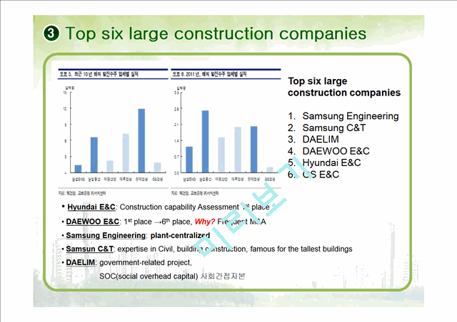 construction industry    (7 )